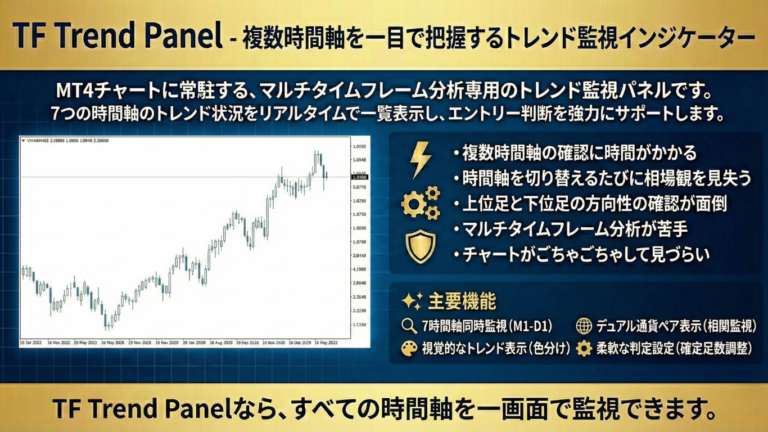 MT4マルチタイムフレーム分析インジケーター