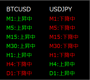 TF Trend Panel 表示画面