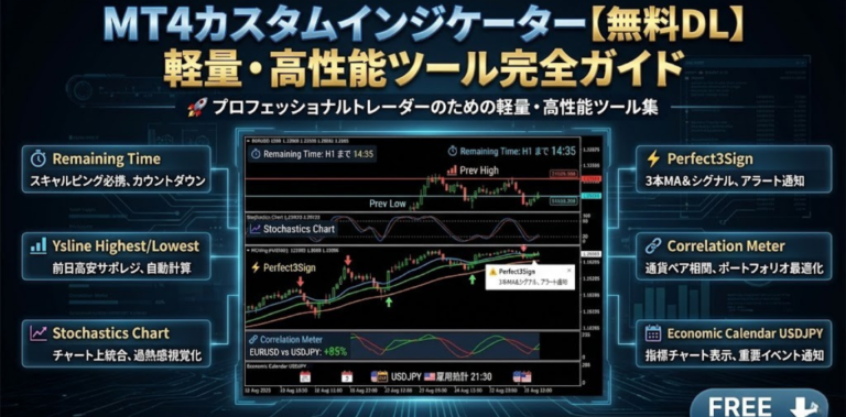 MT4カスタムインジケーター【無料DL】軽量・高性能ツール完全ガイド