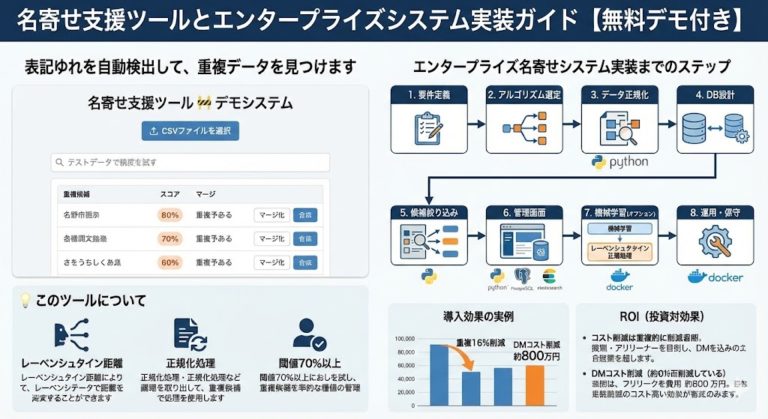 名寄せ支援ツールとエンタープライズシステム実装ガイド【無料デモ付き】