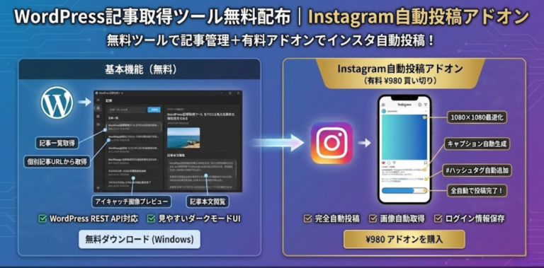 WordPress記事取得ツール無料配布 | Instagram自動投稿アドオン