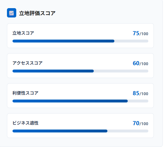 周辺施設データ