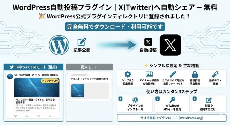 WordPress自動投稿プラグイン | X(Twitter)へ自動シェア – 無料
