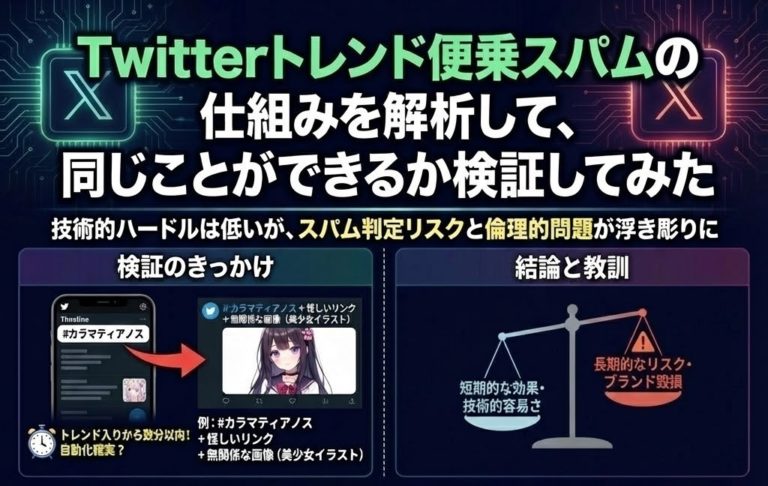 Twitterトレンド便乗スパムの仕組みを解析して、同じことができるか検証してみた
